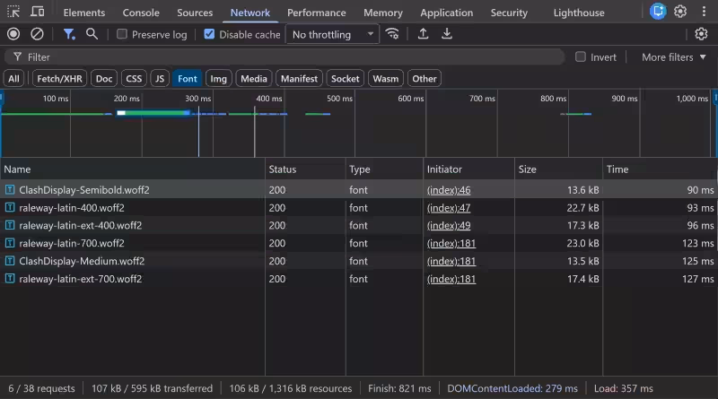 Chrome DevTools Network fül, Font típusra szűrve: hat woff2 fájl töltődik le 200-as státusszal, két ClashDisplay és négy Raleway vágat, 13,5 és 23 kB között. Az összegző sáv 6 / 38 kérést és 107 kB / 595 kB letöltést mutat.